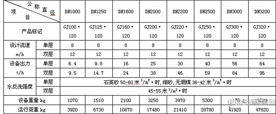 过滤设备及材料其它与填充物技术参数