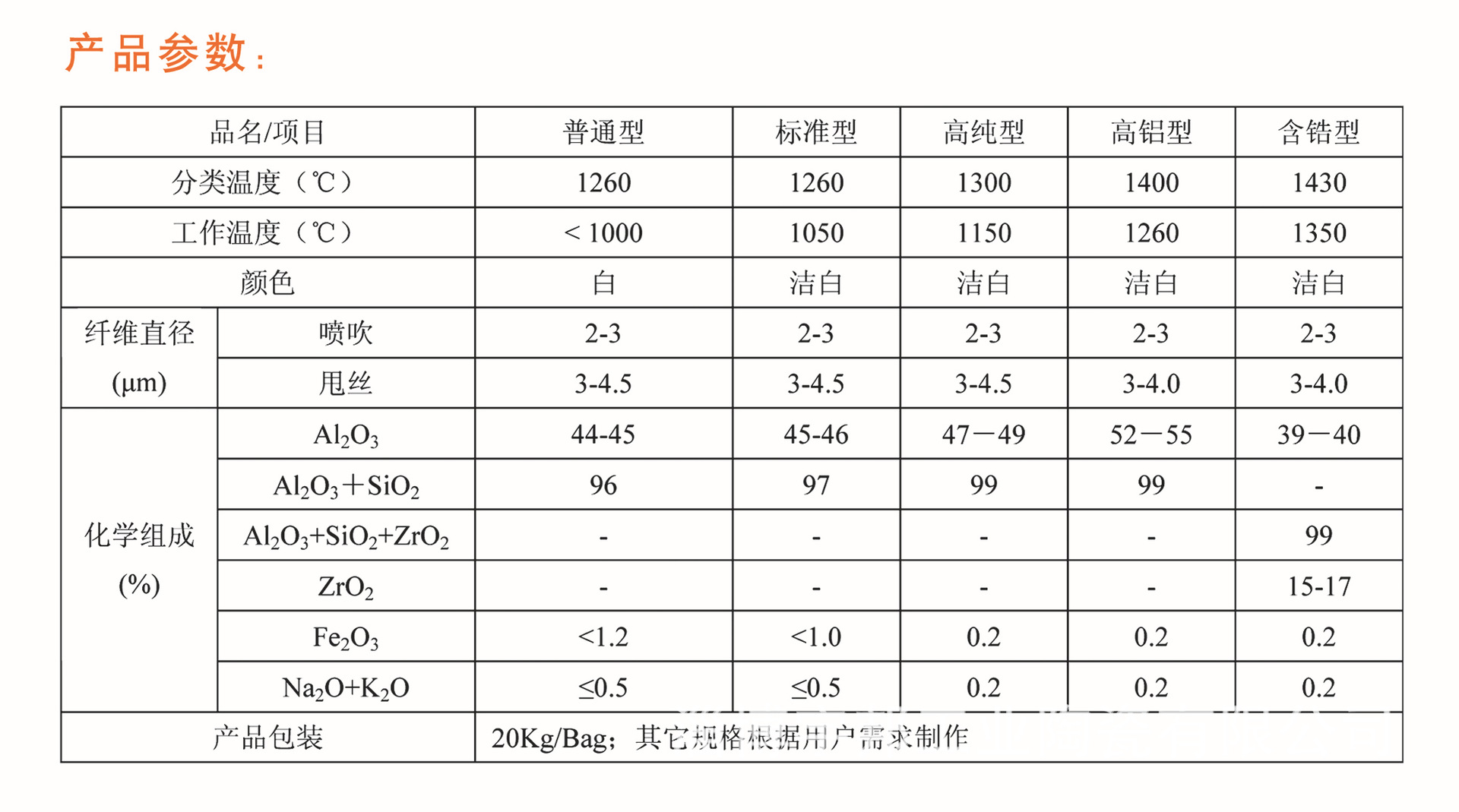 化纤面料/里料与填充物技术参数