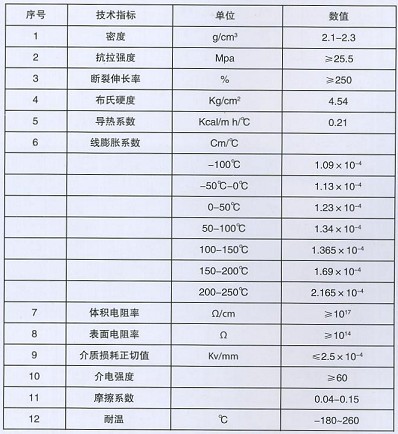 化纤面料/里料与填充物技术参数