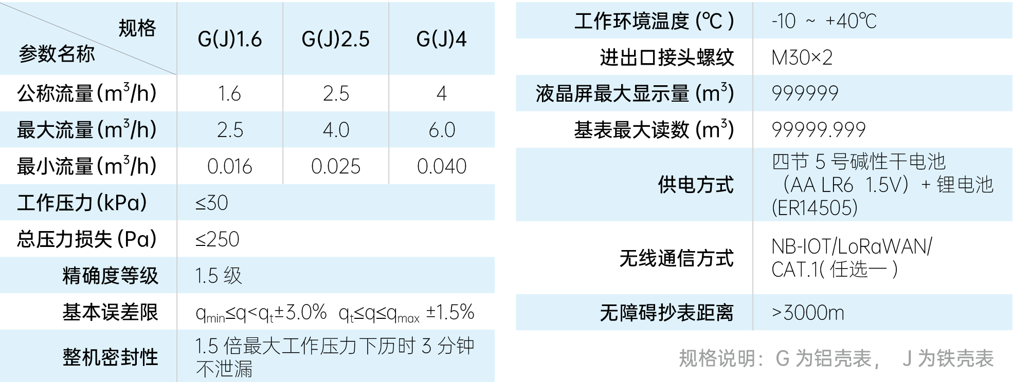 家用电器加工与填充物技术参数