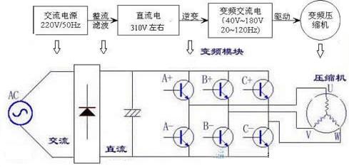 逆变稳压电源与工作台与送风流量计的距离