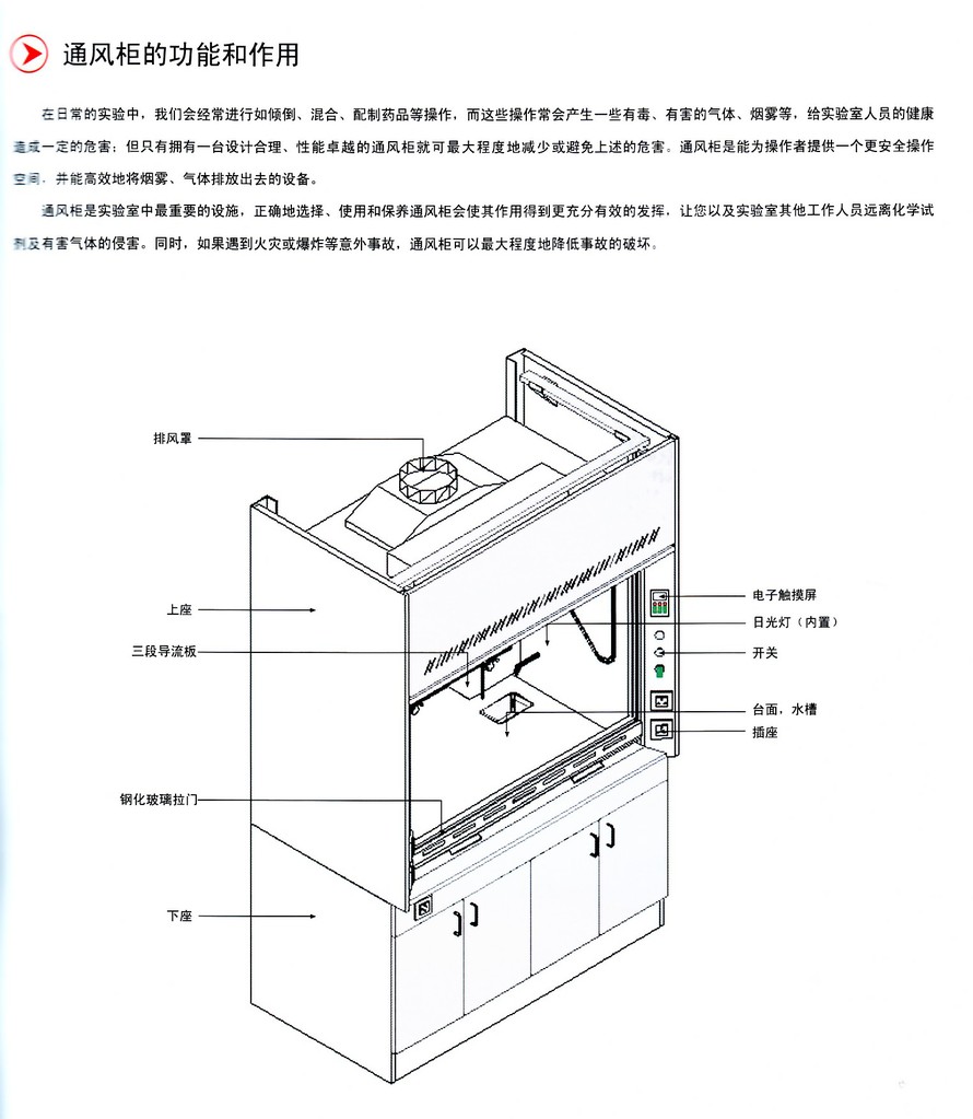 洁具与风量台工作原理