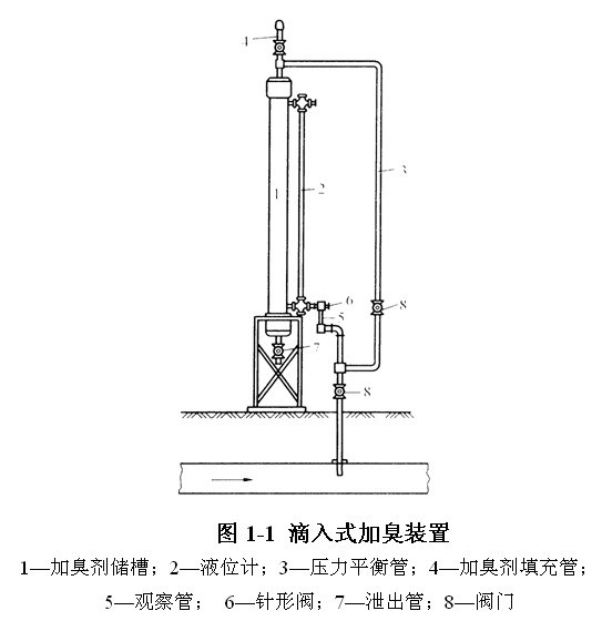 羧酸盐(有机酸盐类）与风量台工作原理