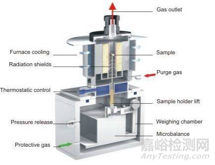 量热仪与风量台工作原理