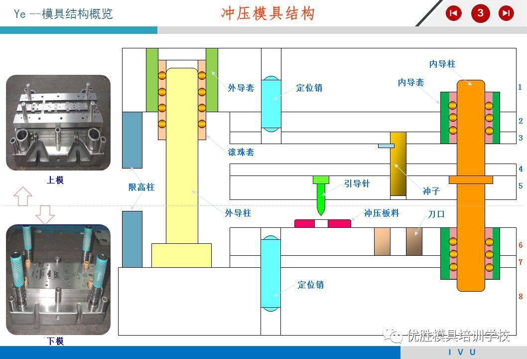 冲压模具与风量台工作原理