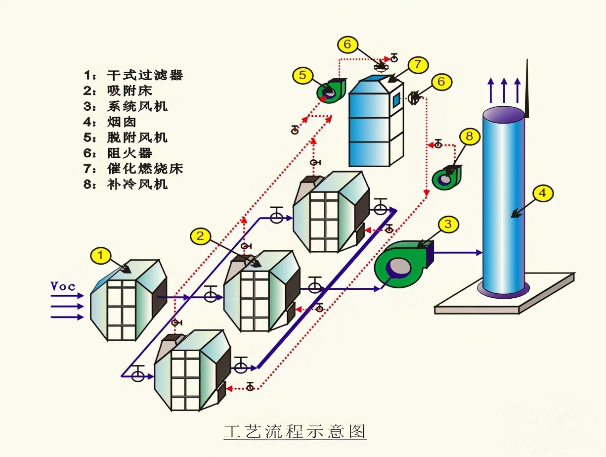 成膜物质用原材料与风量台工作原理