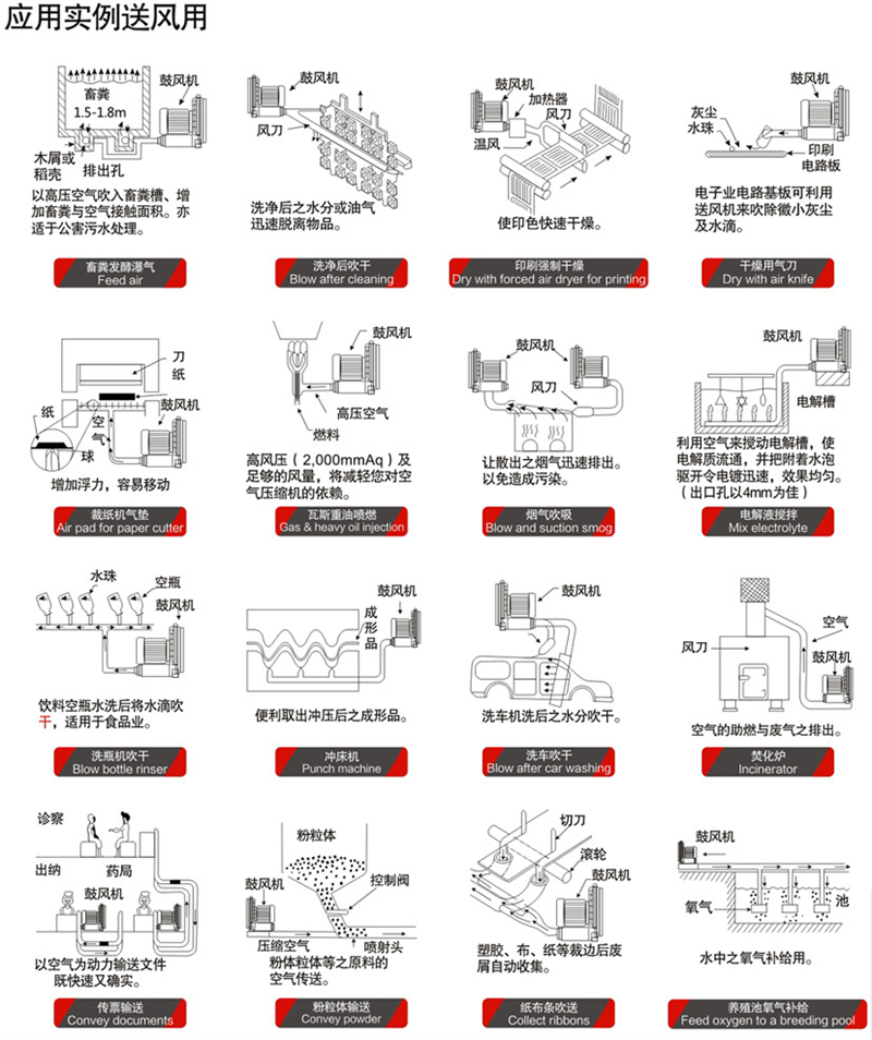 卡类印刷与风量台工作原理