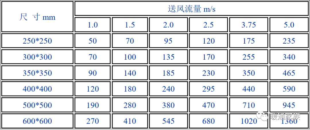 绣花面料与送风机风量计算