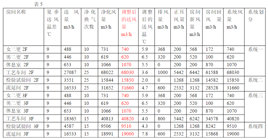 变送器与送风机风量计算