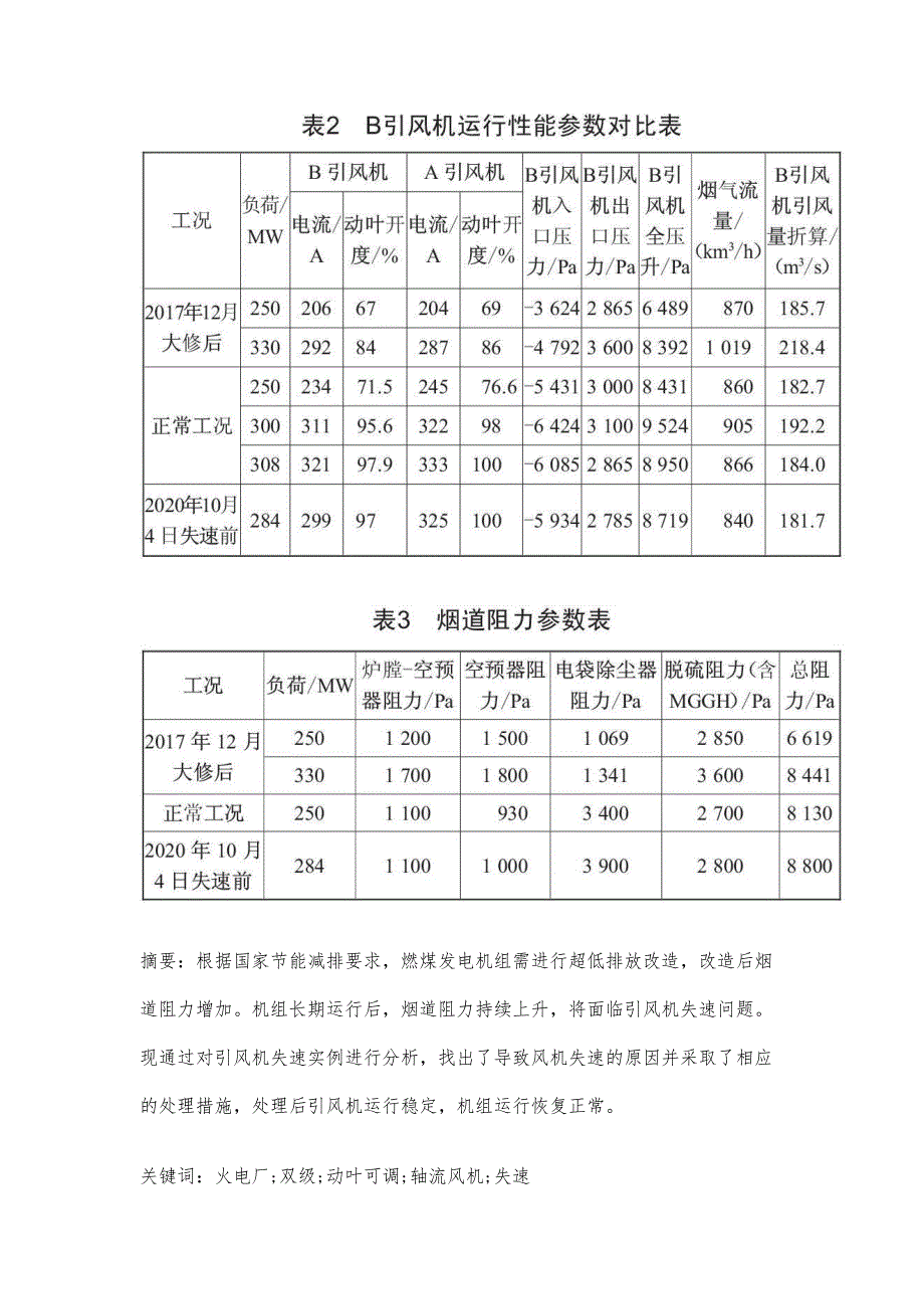 分动器/取力器/同步器与送风机风量计算