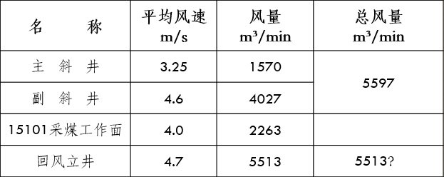 分动器/取力器/同步器与送风机风量计算