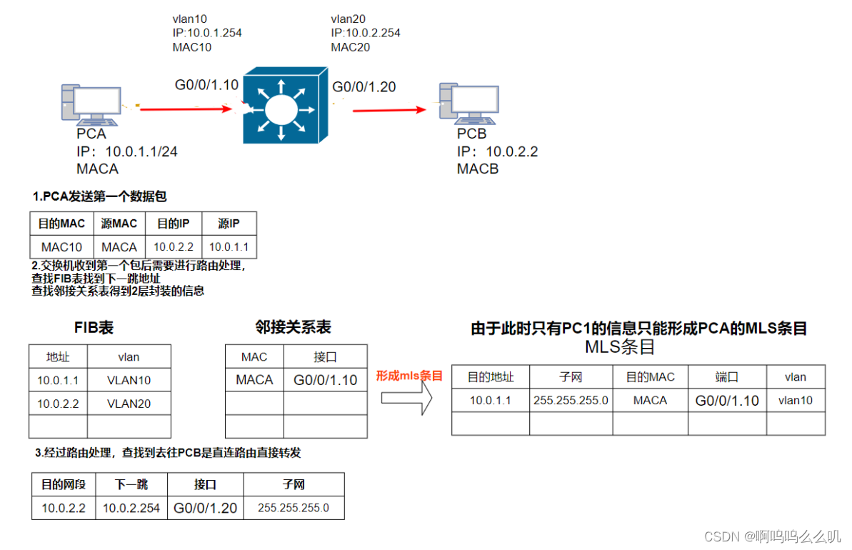 智能IP业务交换机与送风机风量计算