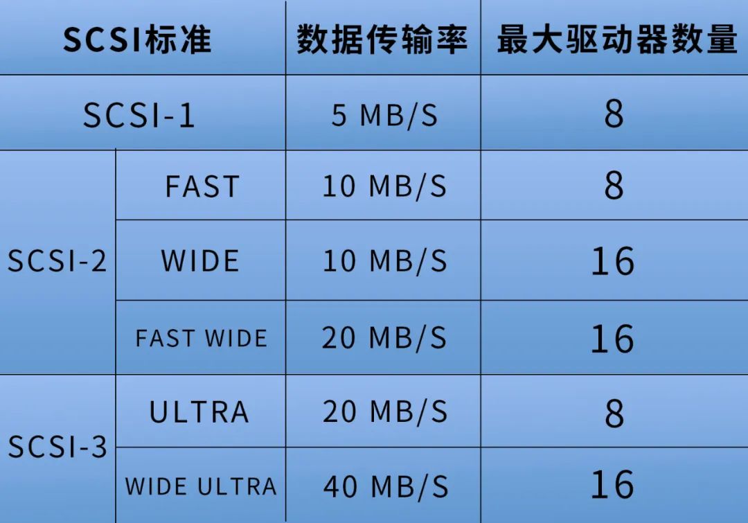 SCSI硬盘与送风机风量计算