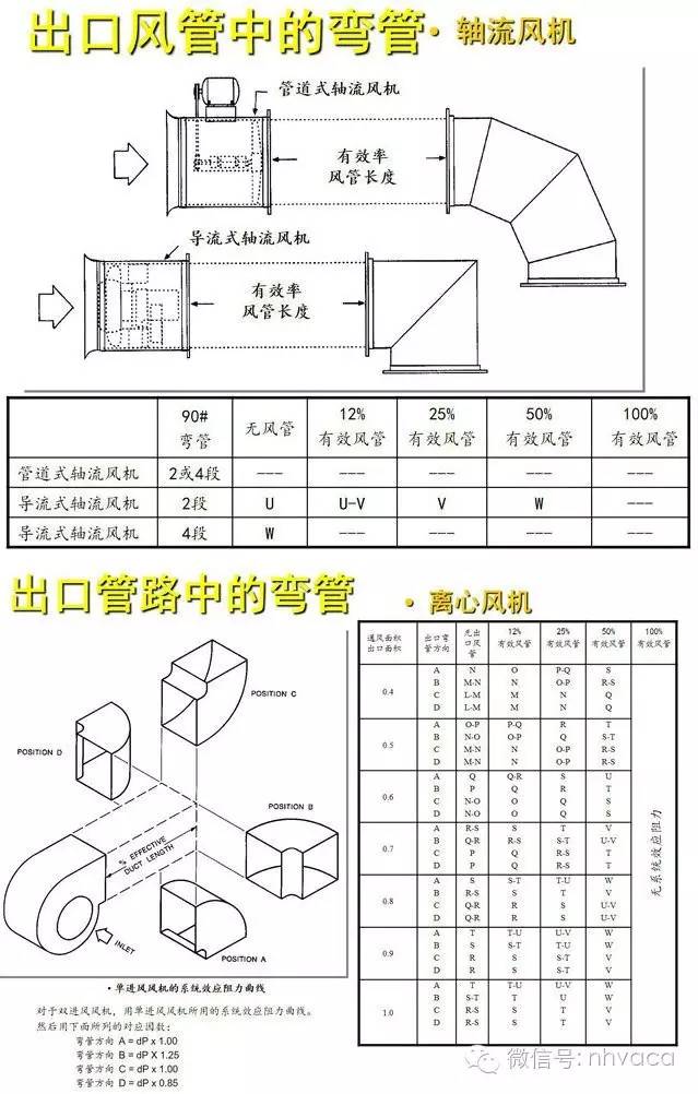 游戏棋与送风机风量计算