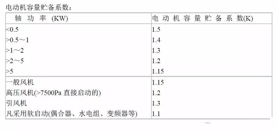 康乃馨与送风机风量计算公式