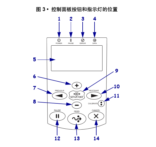 装订机与仪表盘上的仪表灯