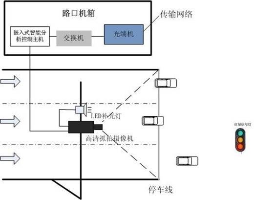 光端机与仪表盘上的仪表灯