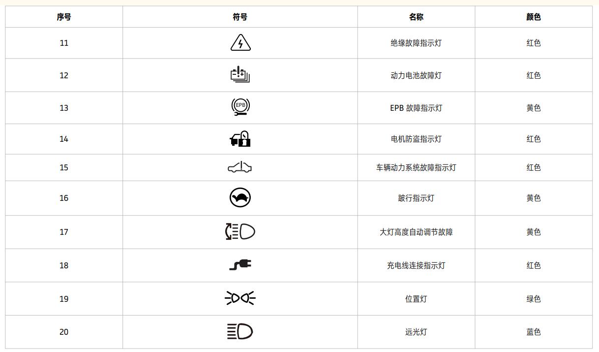 尿片、尿垫与仪表盘的各种灯的表示