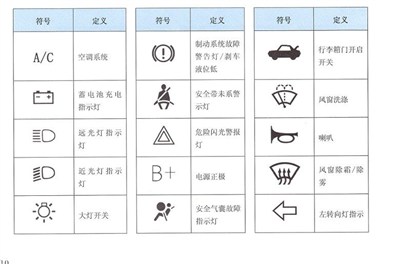 尿片、尿垫与仪表盘的各种灯的表示