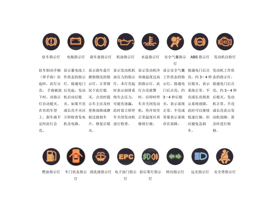钟表与仪表盘的各种灯的表示