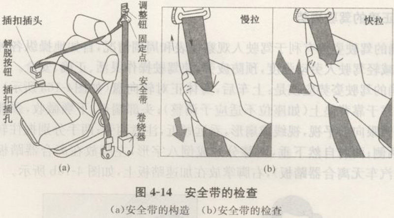 林肯与施工安全带安全锁扣的使用