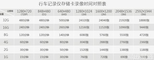 聚酯(PBT/PET)与雪佛兰行车记录仪内存卡多大合适