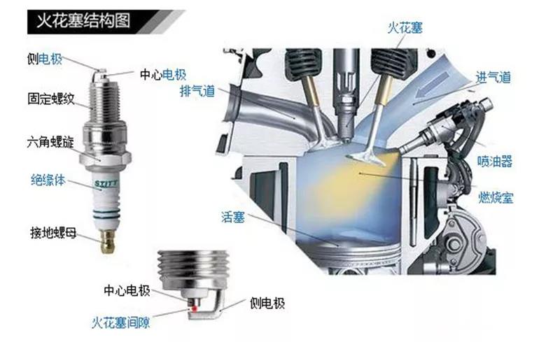 照明系统与火花塞为什么比石头更容易破窗