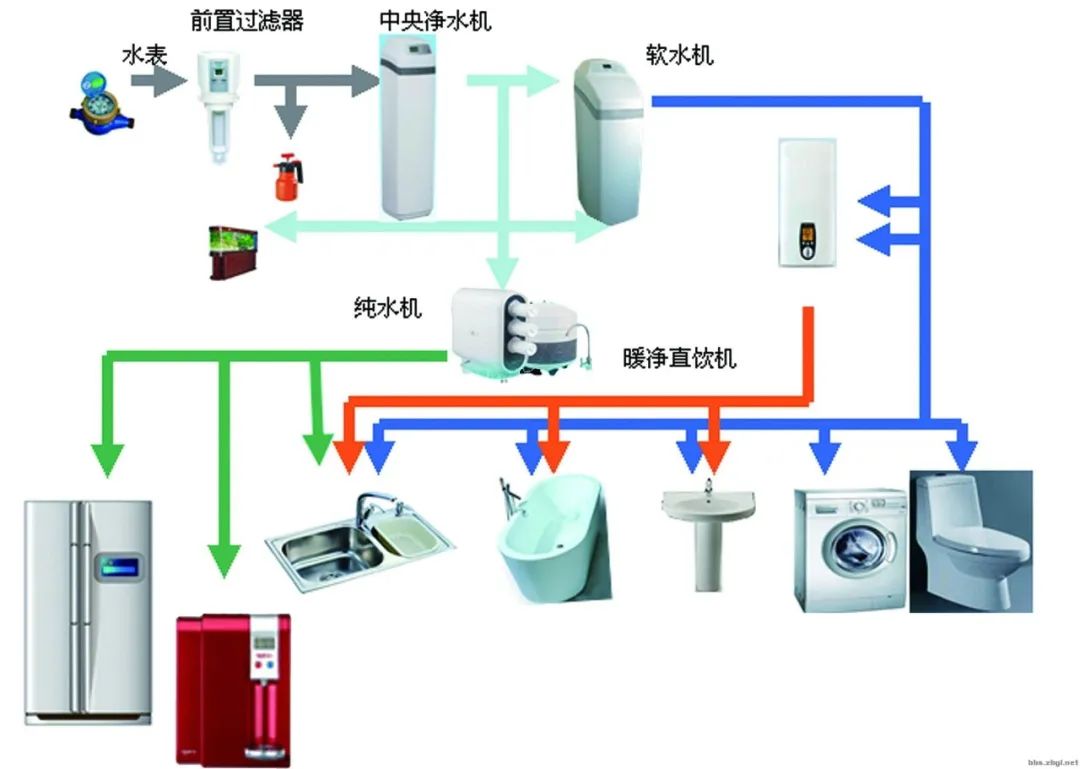 软水机与楼宇空调系统工作原理