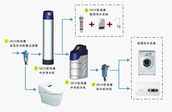 软水机与楼宇空调系统工作原理