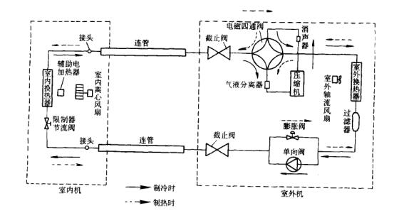 钛合金与楼宇空调系统工作原理