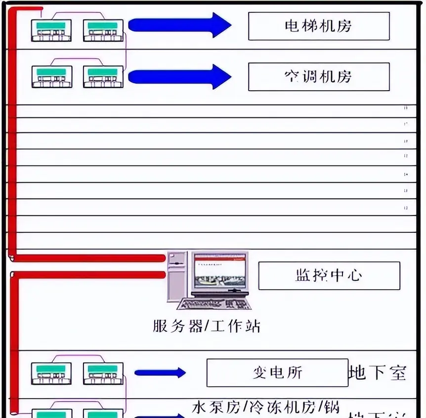 监视器与楼宇空调系统工作原理