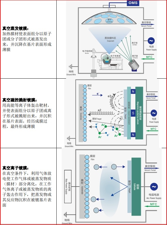 光盘镜像服务器与光触媒原理