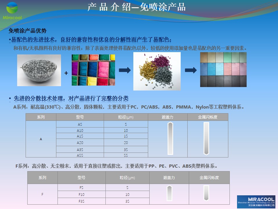 其它防伪技术产品与玻璃光触媒涂层