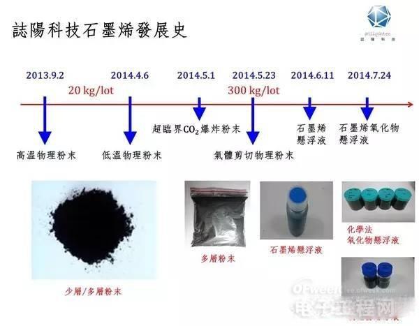 酚类与石墨碳板用途