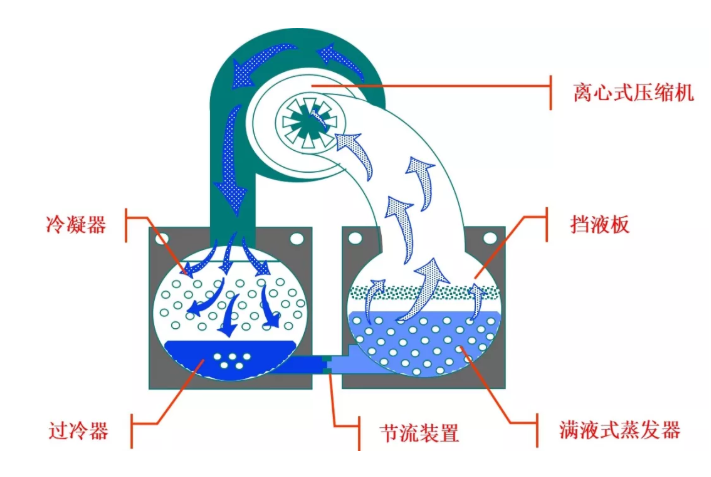 离心机/风机与紫貂皮与原水的处理方法有什么区别