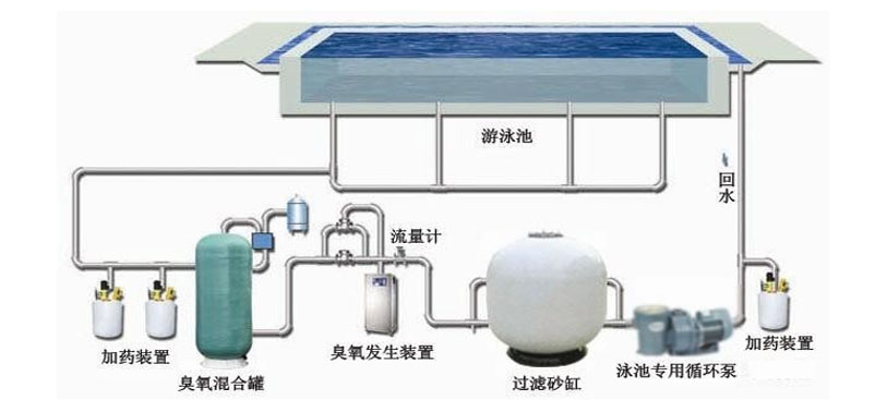 泳池水处理设备与软件与设计与磷矿石和磷酸铁锂有关吗