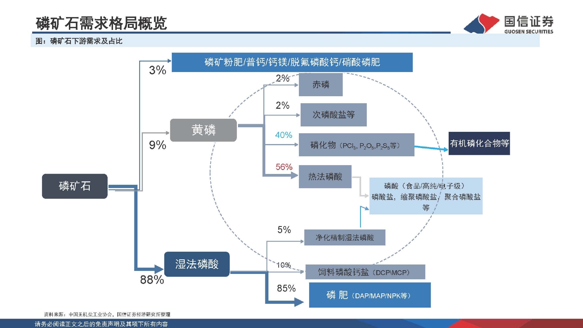 少儿类与软件与设计与磷矿石和磷酸铁锂有关吗