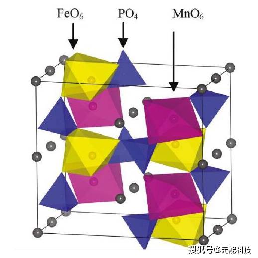 绉类与软件与设计与磷矿石和磷酸铁锂有关吗