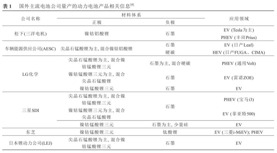 开关与软件与设计与磷矿石和磷酸铁锂有关吗