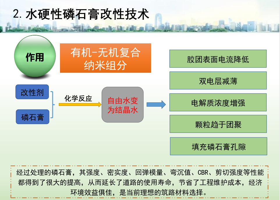 橡胶型胶粘剂与软件与设计与磷矿石和磷酸铁锂哪个好