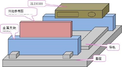 器件参数测试仪器与金属板料成形