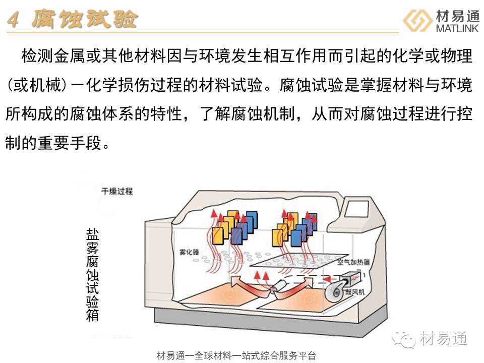 室内环保检测仪器与金属板成型工艺