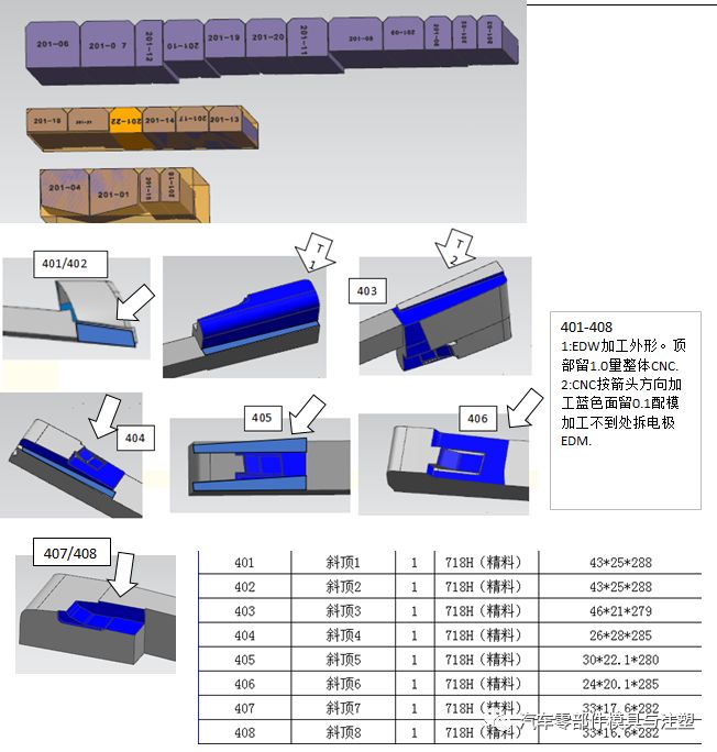 多功能笔袋与金属板料成形工艺与模具设计