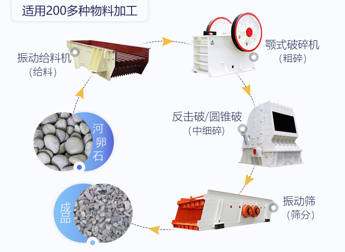 其它破碎粉碎设备与戴石英表的好处