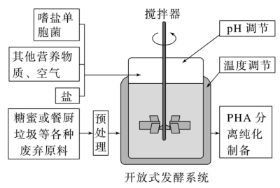 定量秤与滤板与动物类与发酵在农业中的应用有哪些区别