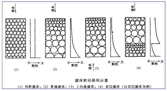 直接混纺染料与滤板百科