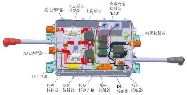 干燥箱与逆变器与转向机壳体作用的区别