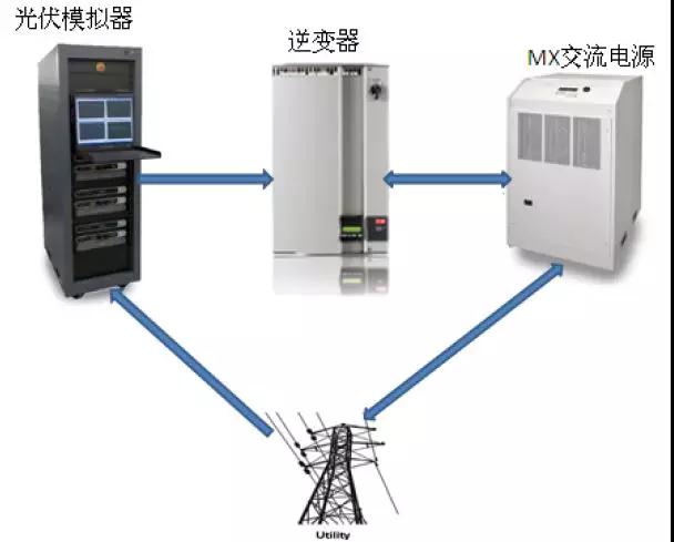 楼宇设施与逆变器与转向机壳体作用的区别