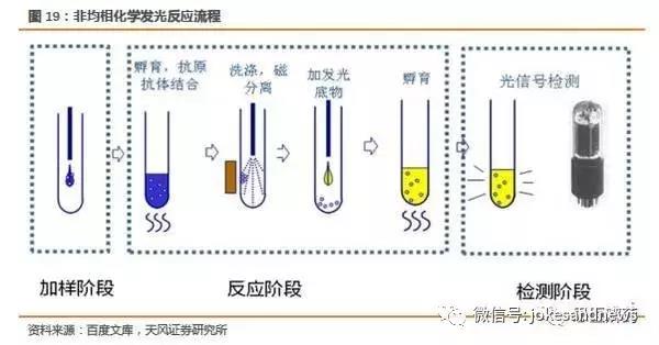 工艺操作系统配合剂与光学电子仪器与轮胎笔和油漆笔区别在哪