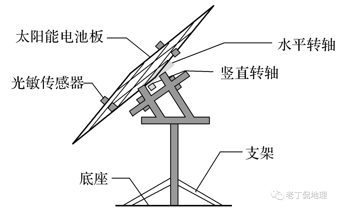 热电偶与太阳能发电伞构图